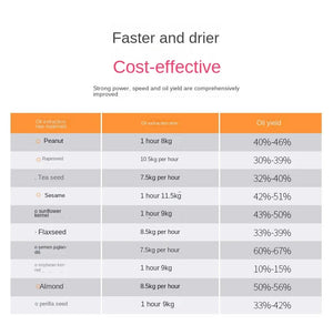 S9S Oil Press Stainless Steel Automatic Cold Press Oil Press Coconut Peanut Kernel Oil Press 110V/220V 1500W (Max)