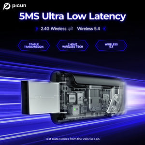 Picun G2 Wireless Gaming Headset Bluetooth 5.3 2.4G Headphones 7.1 Surround 5ms Low Latency ENC Mic for PC PS4 PS5 Phone Switch