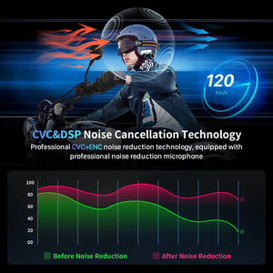 2 pcs Fodsports FX7 Mesh Motorcycle Intercom Bluetooth Helmet Headset BT5.4