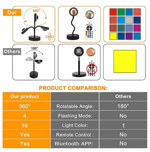 LED Atmosphere Night Light Projector Sunset Lamp AC 220V EU Plug for Bedroom Living Room Gift Background Decoration Lighting