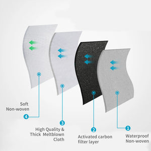 Disposable carbon face mask for adults, dustproof and anti-fog, from Hot Trend Vault, shown in a 50 pack.