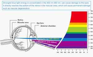 Hot Trend Vault progressive multifocus reading glasses with anti-blue light for presbyopia, featuring spring hinges and unisex design.