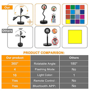 LED Sunset Lamp Nightlights USB Projector Birthday Party Decoration Mood Lights For Bedroom Living Room Wall Photography