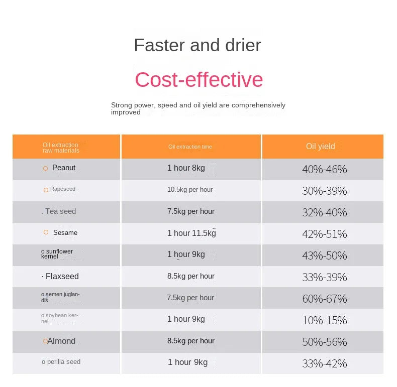 S9S Oil Press Stainless Steel Automatic Cold Press Oil Press Coconut Peanut Kernel Oil Press 110V/220V 1500W (Max)