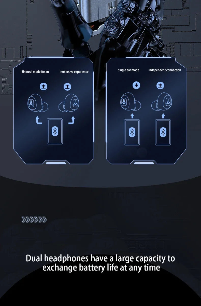 Upgraded TWS Wireless Headphones Noise Canceling Earbuds Bluetooth 5.3 Earphone HD Stereo Sports Waterproof Headset PK M25 M45