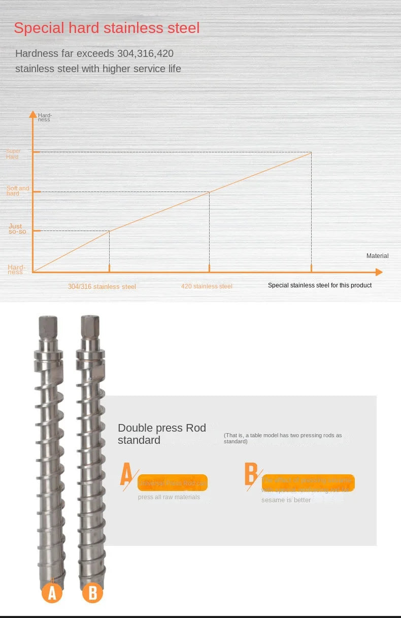 S9S Oil Press Stainless Steel Automatic Cold Press Oil Press Coconut Peanut Kernel Oil Press 110V/220V 1500W (Max)