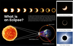 Solar Eclipse Glasses CE and ISO Certified Paper Glasses Are Safe To Look Directly At The Sun Andare Shipped Randomly