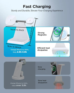 Hot Trend Vault Iseyyox magnetic wireless charger for iPhone, 3-in-1 fast charging station with sleek design and safe charging features.
