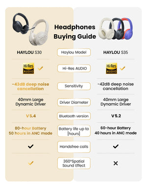 HAYLOU S30 Wireless Bluetooth 5.4 Headphones 43dB Adaptive Noise Cancelling Headsets 40mm Driver 80H Playtime Earphones