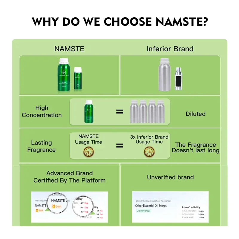Hot Trend Vault Namste Essential Oil for perfume making and aromatherapy, pure fragrance oil for home scent enhancement.
