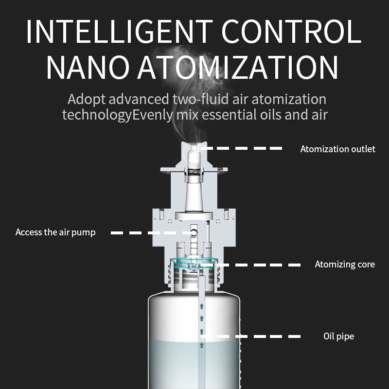 Hot Trend Vault LuxPerfume essential oil diffuser for hotels, portable design with sleek appearance and adjustable mist settings.