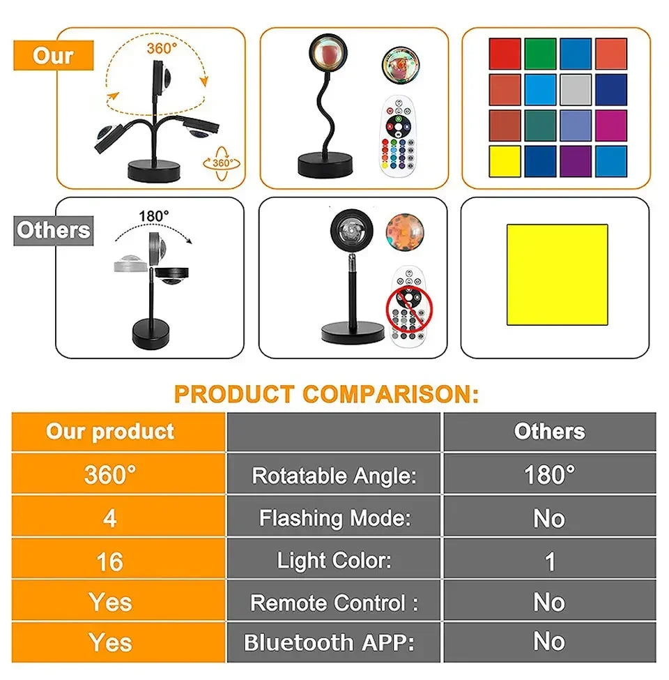 LED Atmosphere Night Light Projector Sunset Lamp AC 220V EU Plug for Bedroom Living Room Gift Background Decoration Lighting